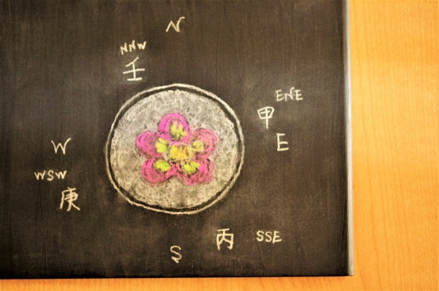 風水で言う年における吉方位は 九星気学 お役立ち温泉ラボの湯
